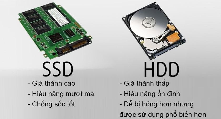 Ổ Cứng Ssd Là Gì Có Những Loại Nào So Sánh Ssd Và Hdd Hướng Dẫn Sử Dụng Cpanel 5963